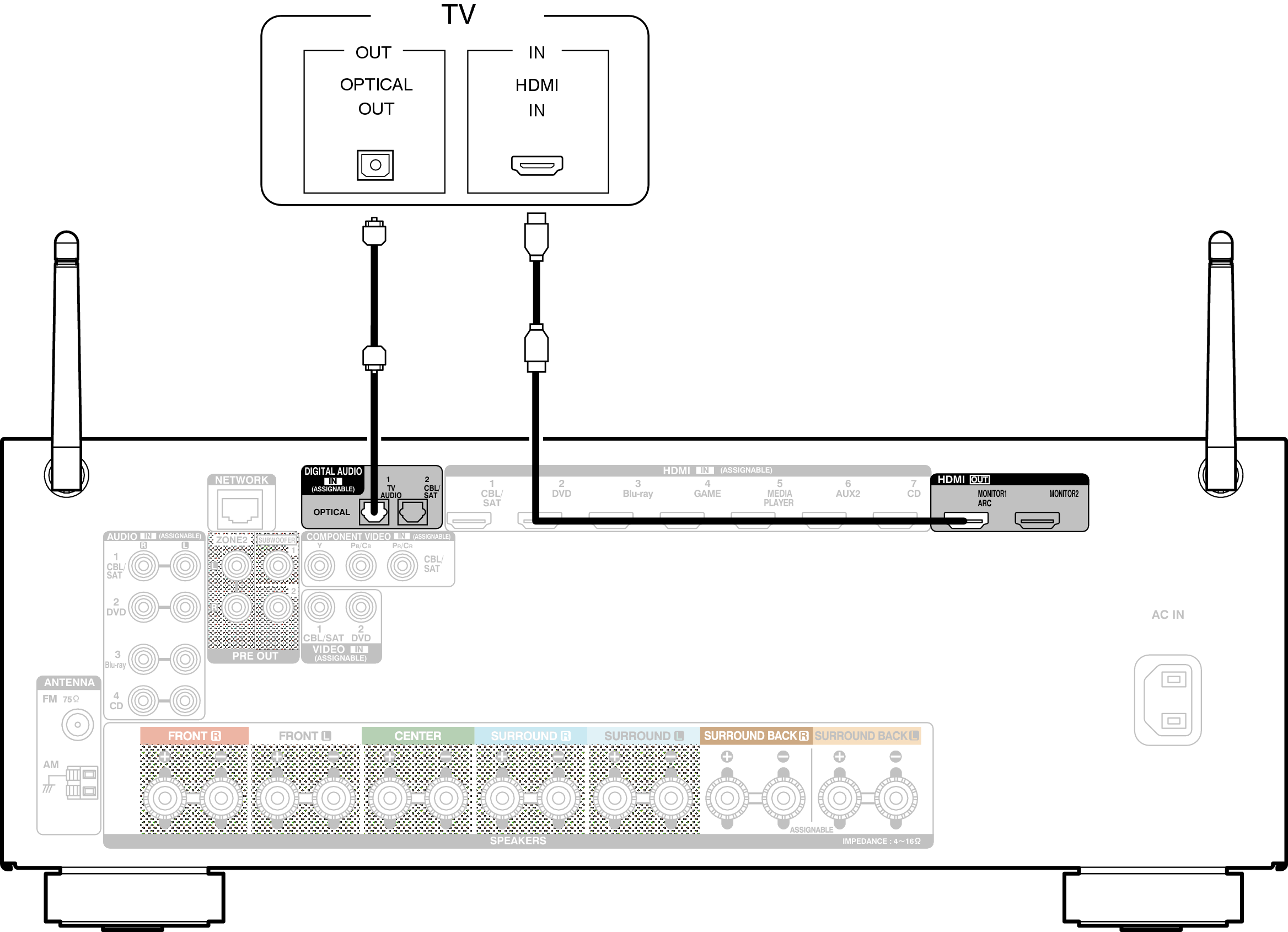 Conne HDMITV2 AVRX2100WE2